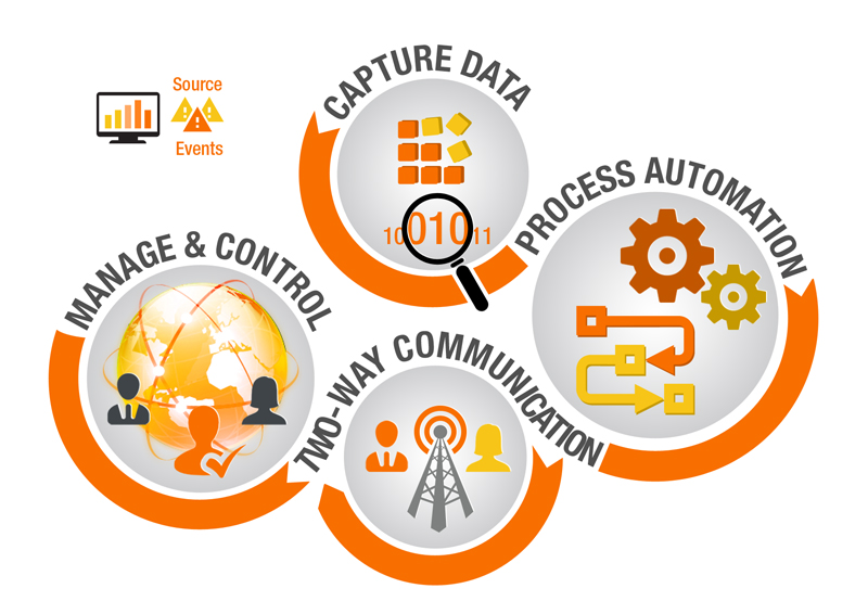 Industrial Automations